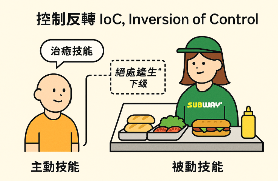 框架 Framework？ 套件 Package,庫 Library？控制反轉 IoC, Inversion of Control？